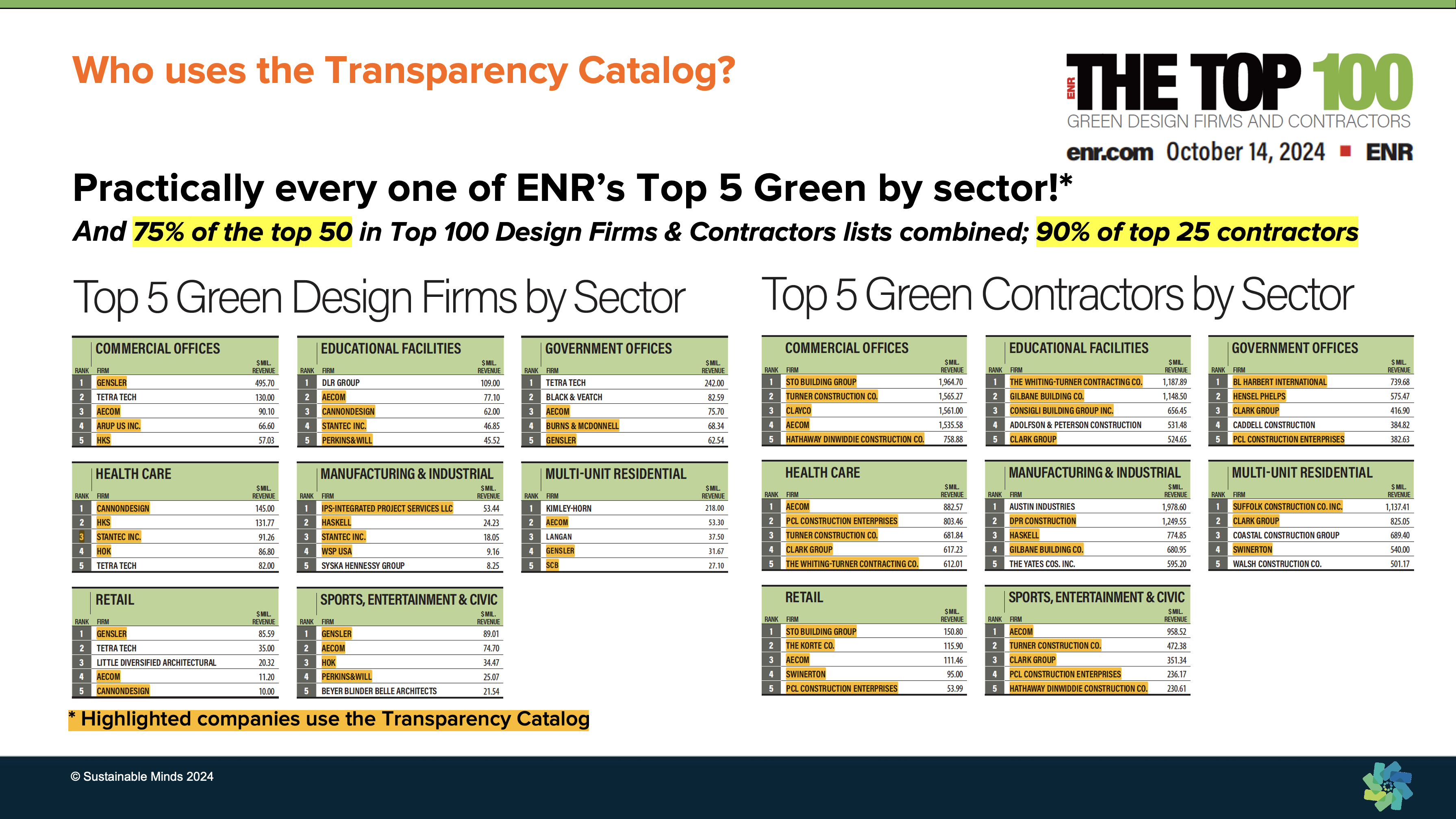 Who uses the Transparency Catalog?